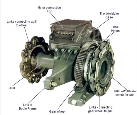 traction motor traction motor